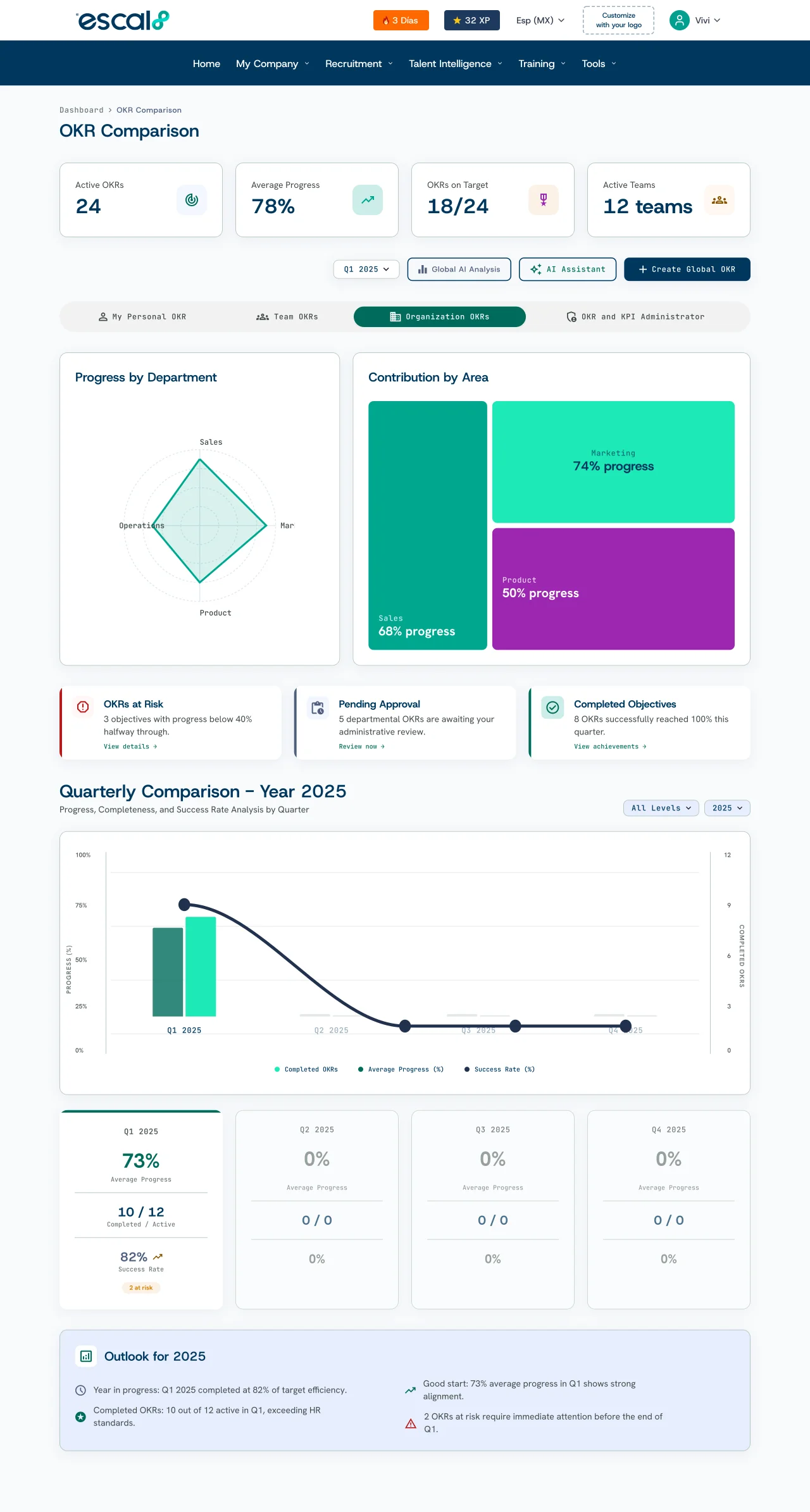 9box performance matrix with 360, OKRs and skills in Escal8