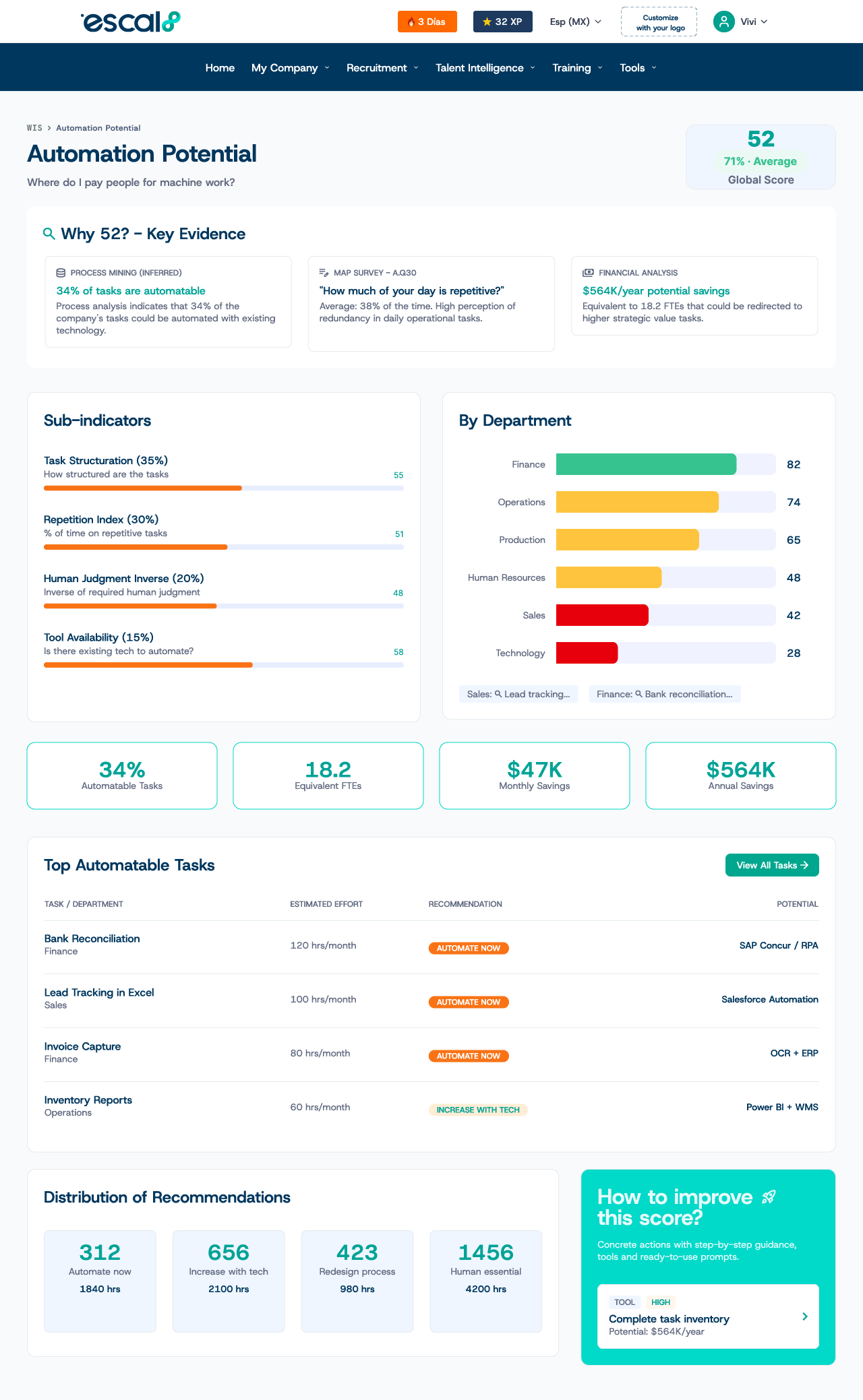 Automation map by role with estimated savings in Escal8