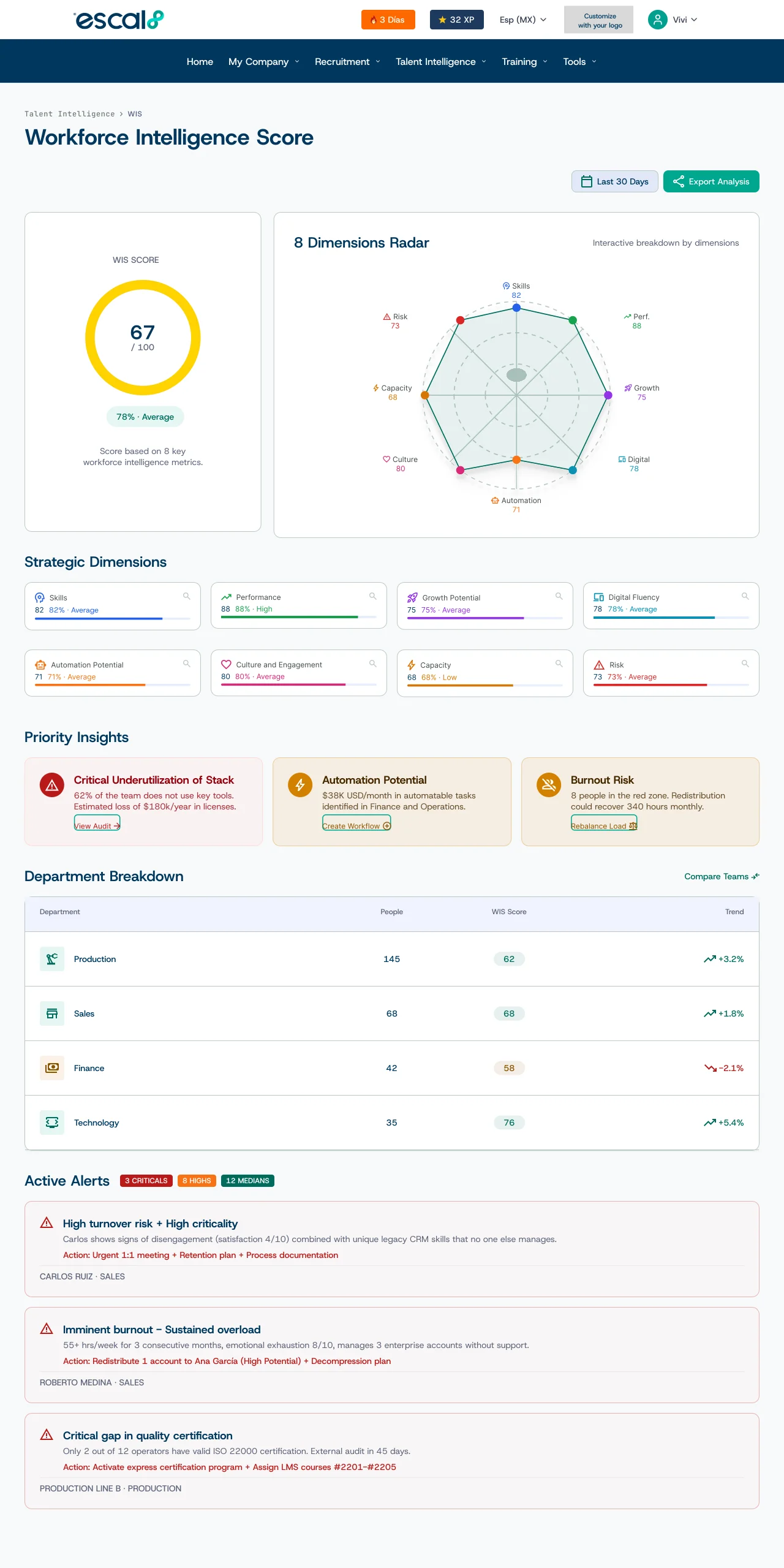 8MAP talent profile with 8 cross-referenced dimensions in the Escal8 platform