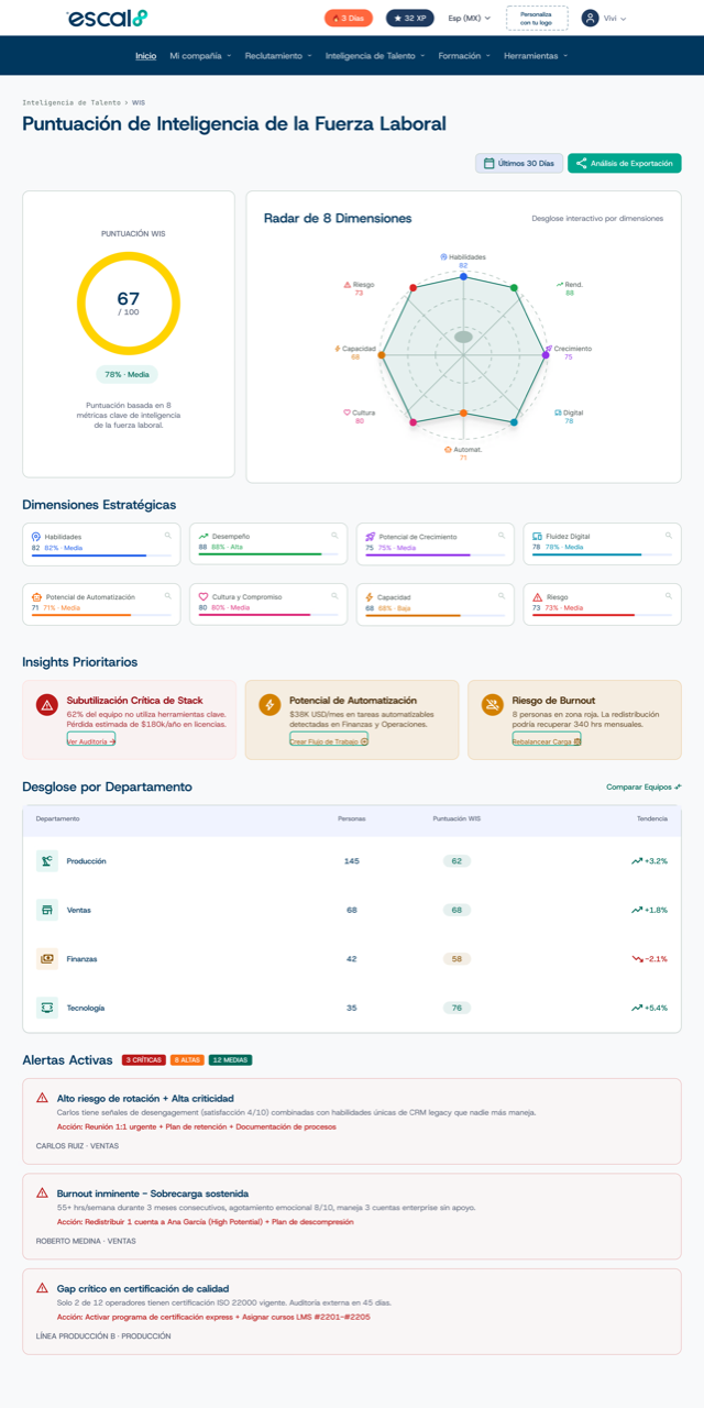 Perfil de talento 8MAP con 8 dimensiones cruzadas en la plataforma Escal8