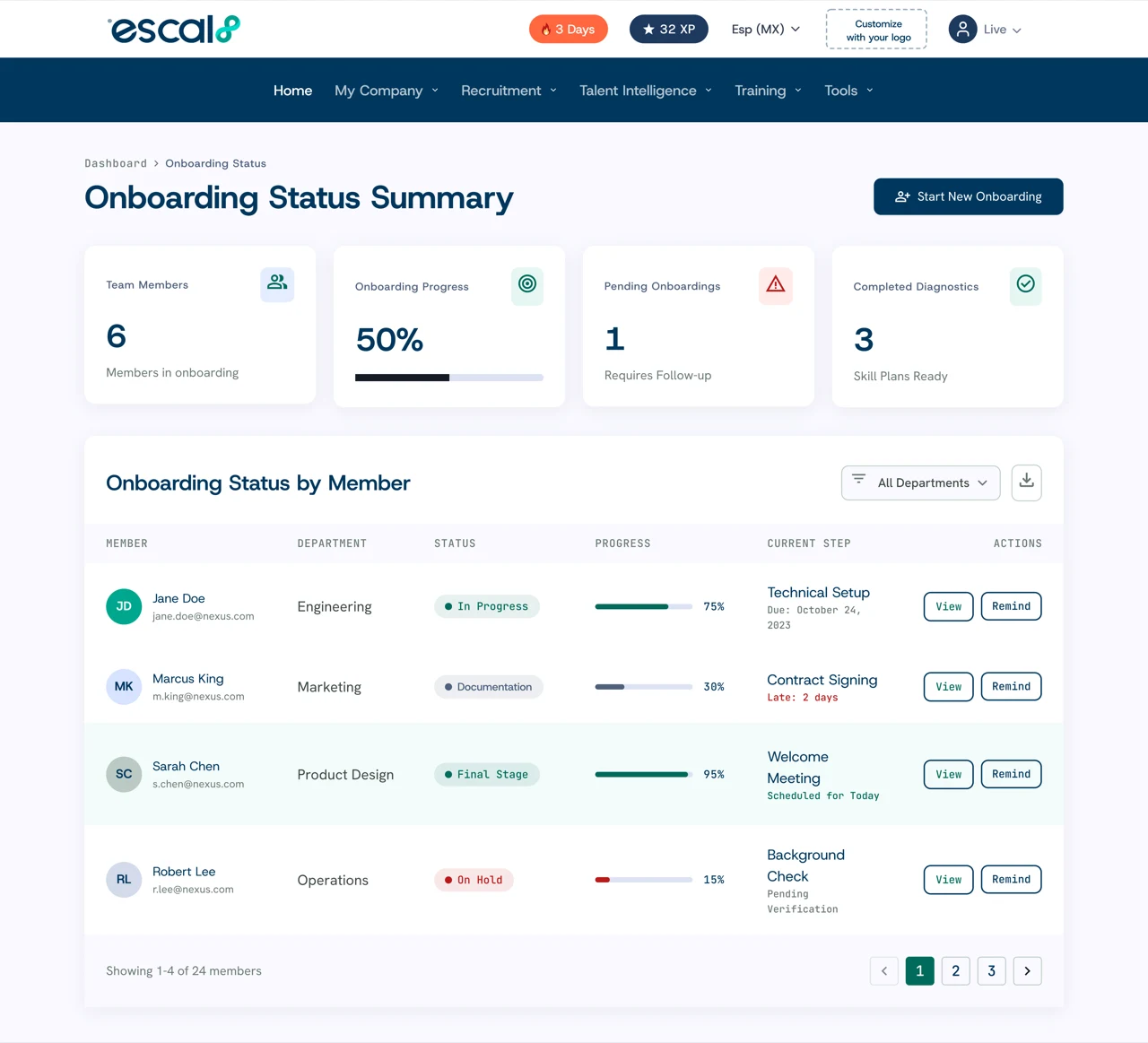 Onboarding status per team member, with progress and current step