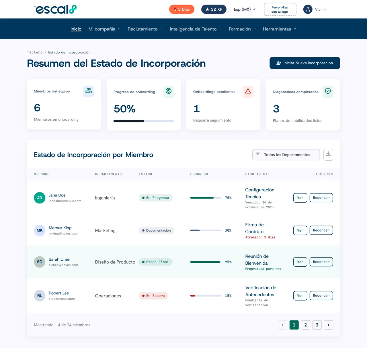 Estado de onboarding por colaborador, con progreso y paso actual